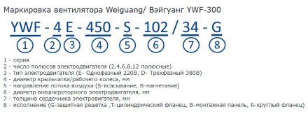 Осевой вентилятор YWF6E-500S-137/35-G Weiguang Осевой вентилятор YWF6E-500S-137/35-G Weiguang