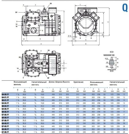Компрессор Q5-24.1Y (R-404A, R-507, R-134a, R-407C MBP) Frascold Компрессор Q5-24.1Y (R-404A, R-507, R-134a, R-407C MBP) Frascold