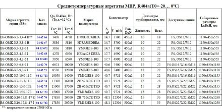 Агреат BS-OMK-K10-17,8-17I (R-404а/R-507, MBP) Belief Агреат BS-OMK-K10-17,8-17I (R-404а/R-507, MBP) Belief